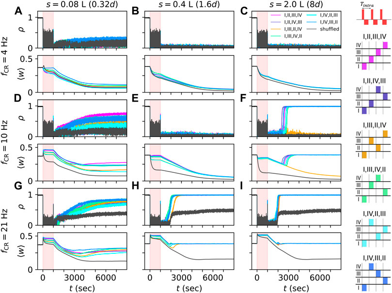 Coordinated reset stimulation of plastic neural networks with spatially dependent synaptic connections